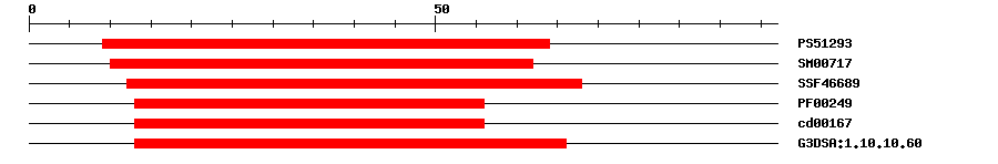 3D Structure