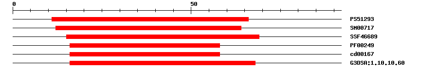 3D Structure