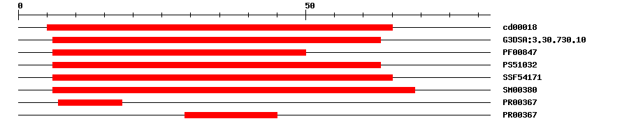 3D Structure