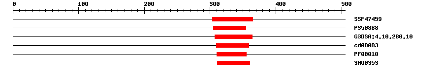 3D Structure