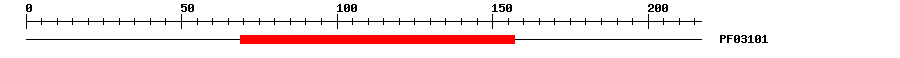 3D Structure