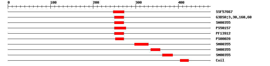 3D Structure