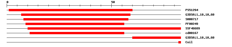 3D Structure