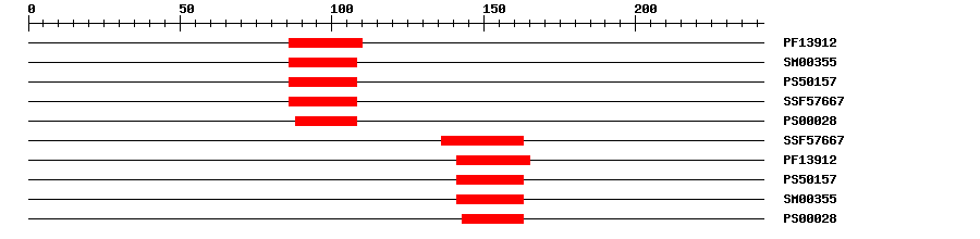 3D Structure