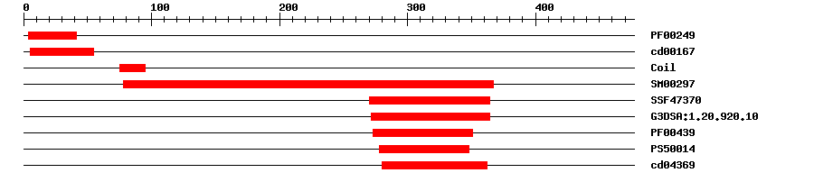3D Structure