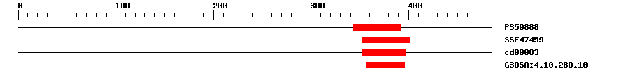 3D Structure