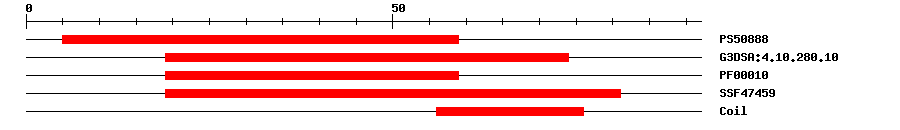 3D Structure