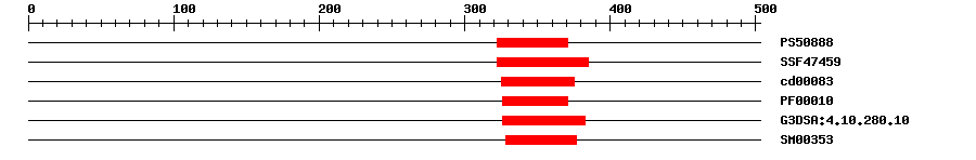 3D Structure