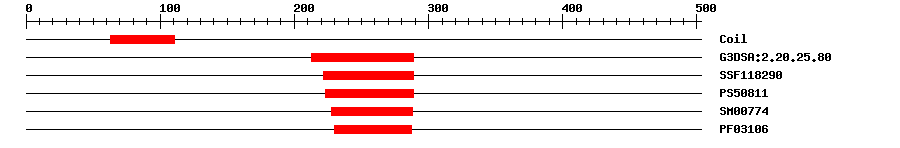 3D Structure