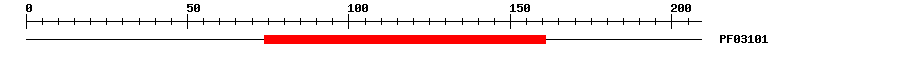 3D Structure