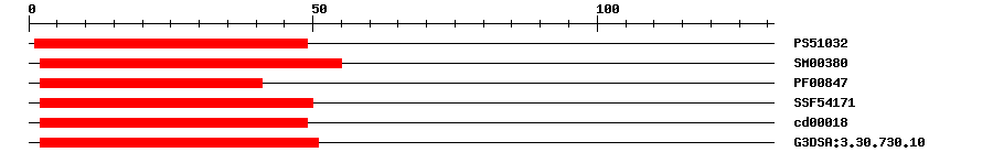 3D Structure