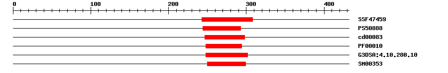 3D Structure