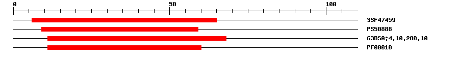 3D Structure