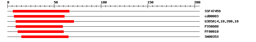 3D Structure