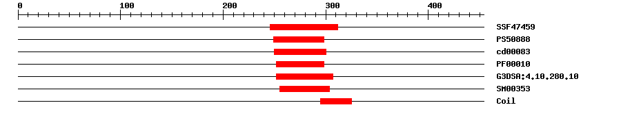 3D Structure
