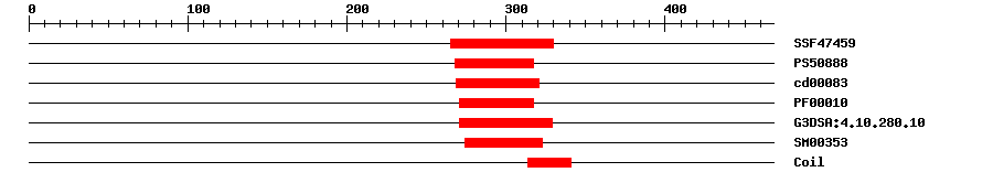 3D Structure