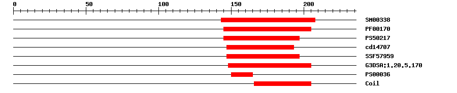 3D Structure