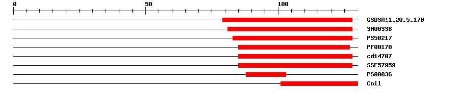 3D Structure