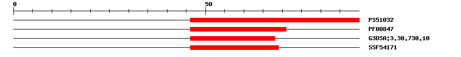 3D Structure
