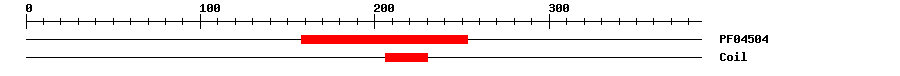 3D Structure