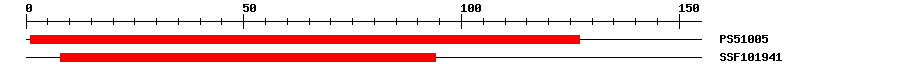 3D Structure