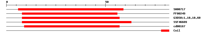 3D Structure