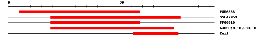 3D Structure