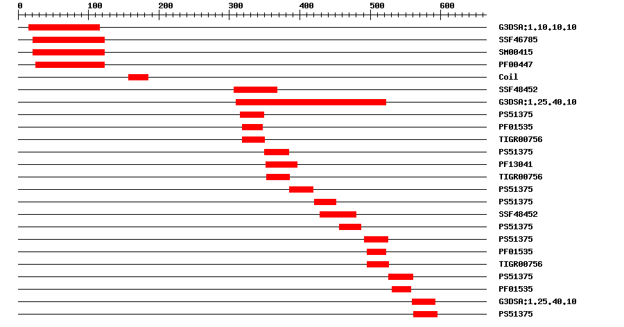 3D Structure