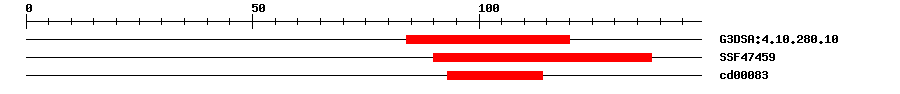 3D Structure