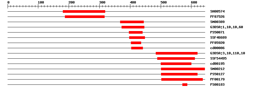 3D Structure