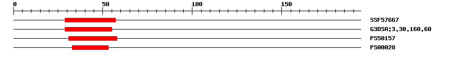 3D Structure