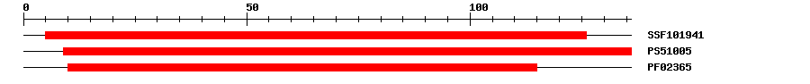 3D Structure