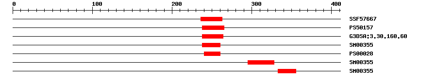 3D Structure