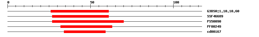 3D Structure