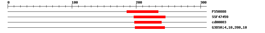 3D Structure