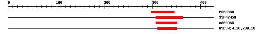 3D Structure