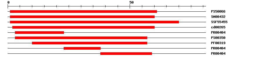 3D Structure