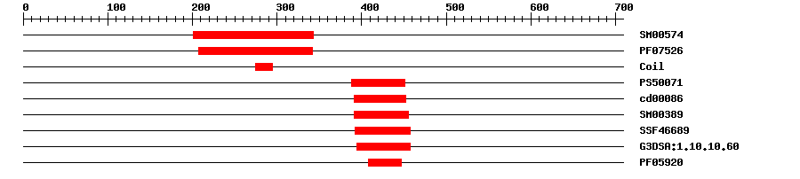 3D Structure