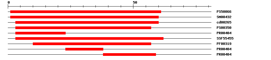 3D Structure