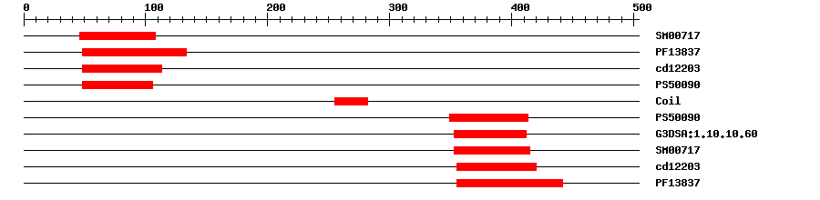 3D Structure