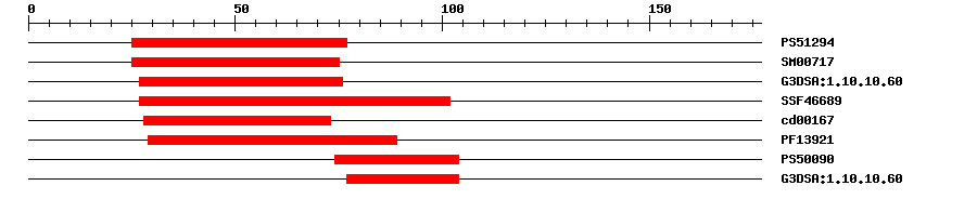 3D Structure