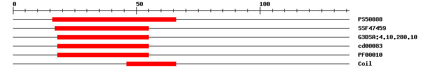 3D Structure