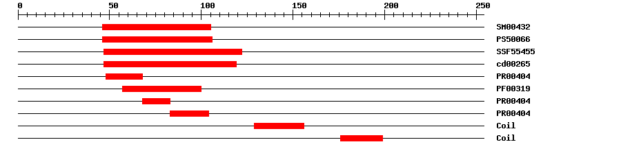 3D Structure