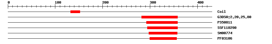 3D Structure