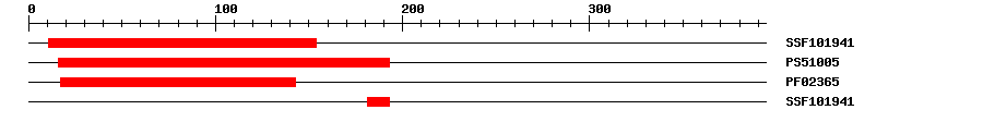 3D Structure