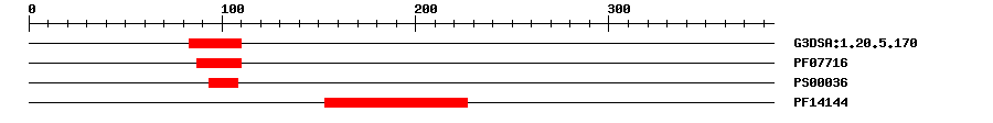 3D Structure