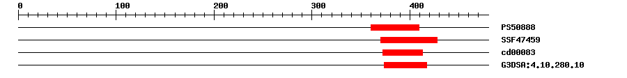 3D Structure