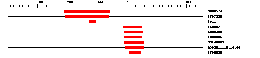 3D Structure