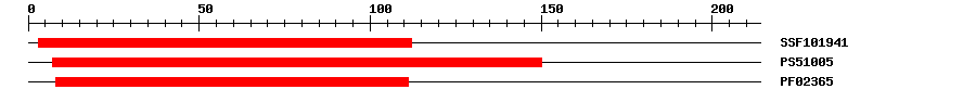 3D Structure