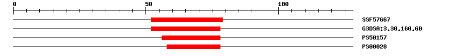 3D Structure